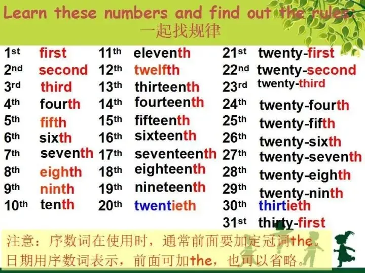 中考英语语法知识图文汇编 第18张