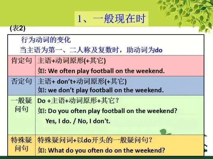 中考英语语法知识图文汇编 第37张