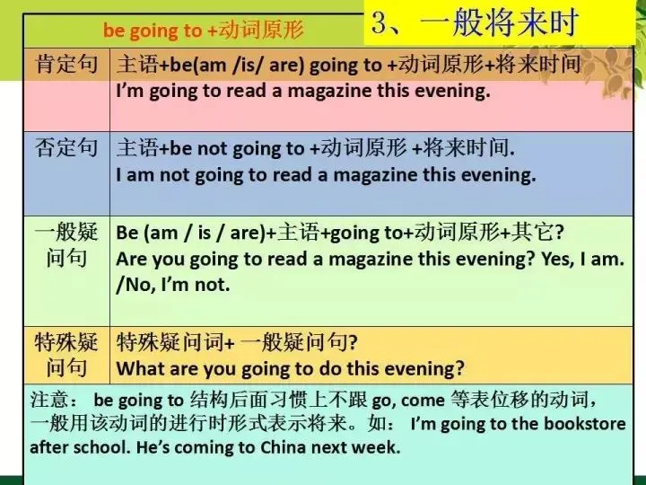 中考英语语法知识图文汇编 第43张