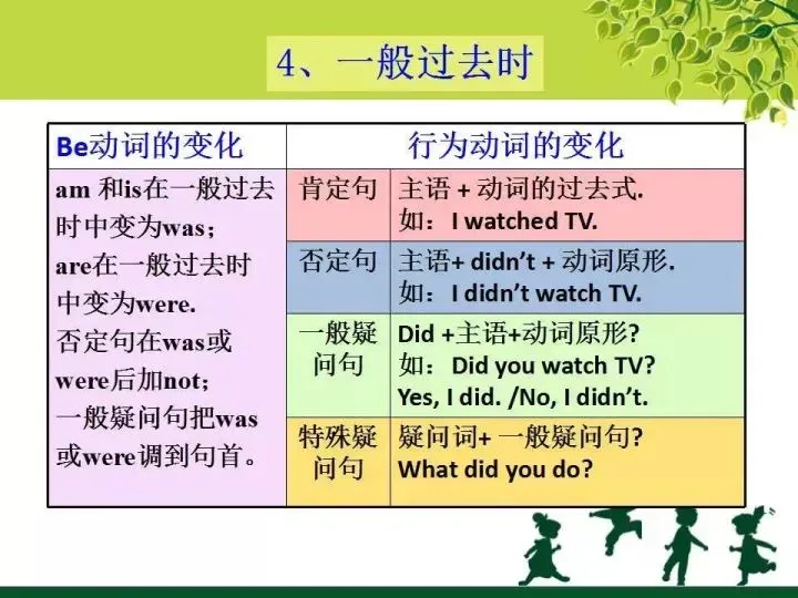 中考英语语法知识图文汇编 第46张