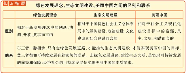 中考道法五大主题打卡计划|每日聚焦核心,稳步备战中考! 第3张 中考道法五大主题打卡计划|每日聚焦核心,稳步备战中考! 第3张