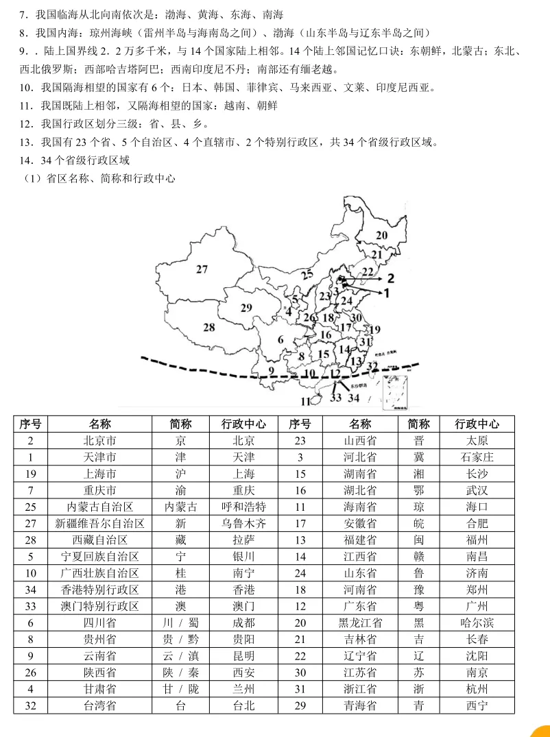 【2026中考地理】中国地理106个核心知识点 第2张