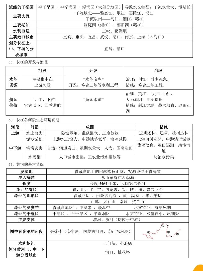 【2026中考地理】中国地理106个核心知识点 第7张