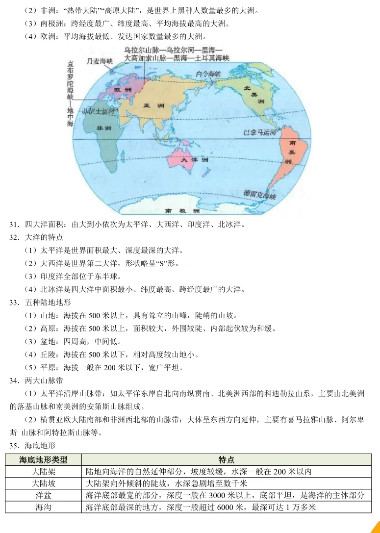 【2026中考地理】世界地理概况83个核心考点 第3张