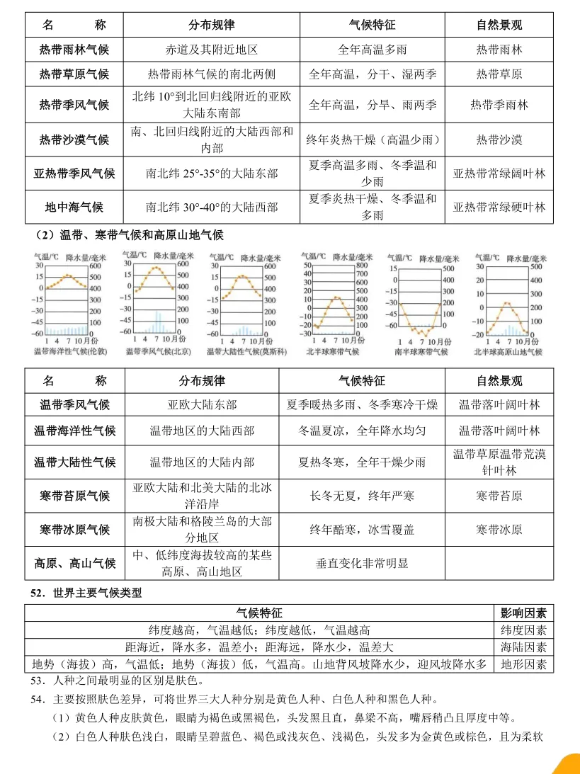 【2026中考地理】世界地理概况83个核心考点 第6张