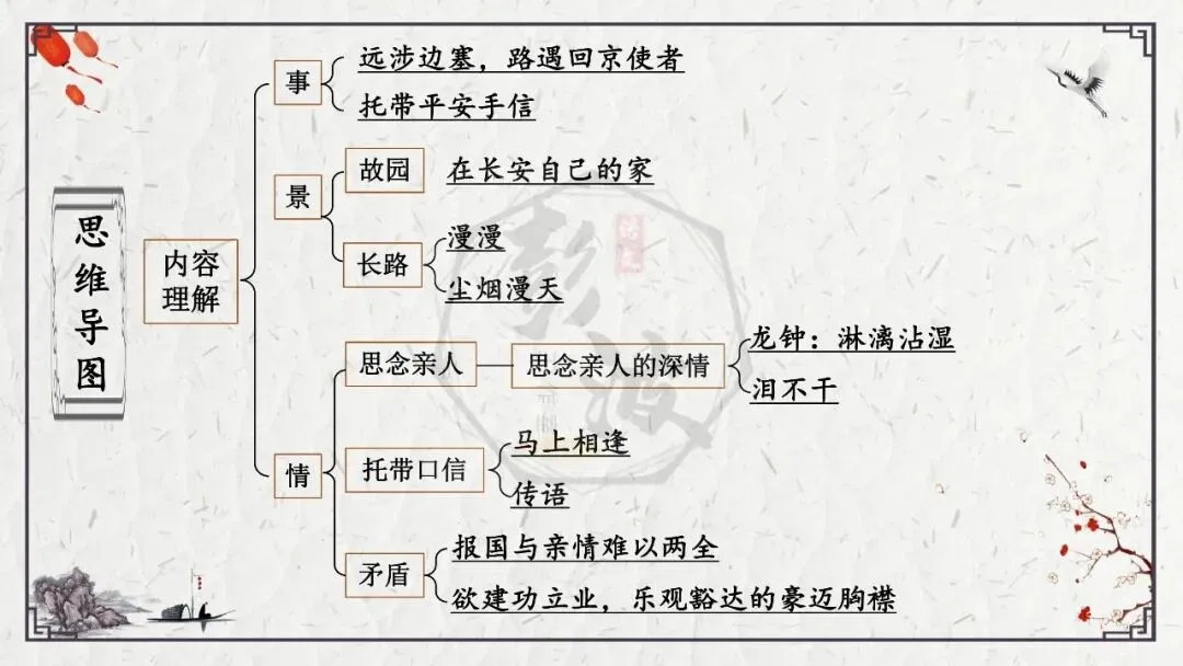 【中考专项复习课件】诗词曲85篇-16《逢入京使》 第16张