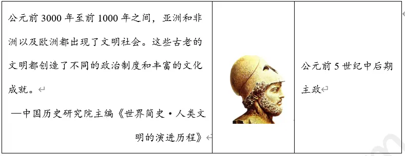 【每日一练539】深圳中考历史 第8张