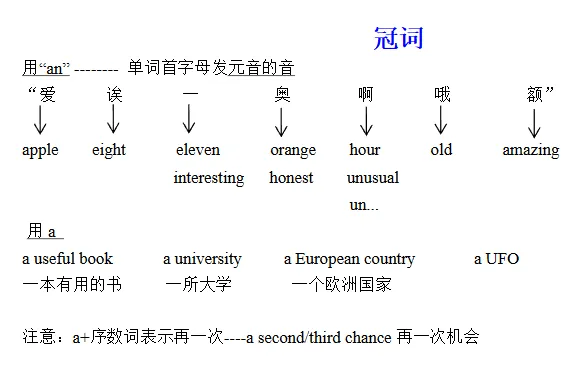 中考必备语法及默写版 第12张