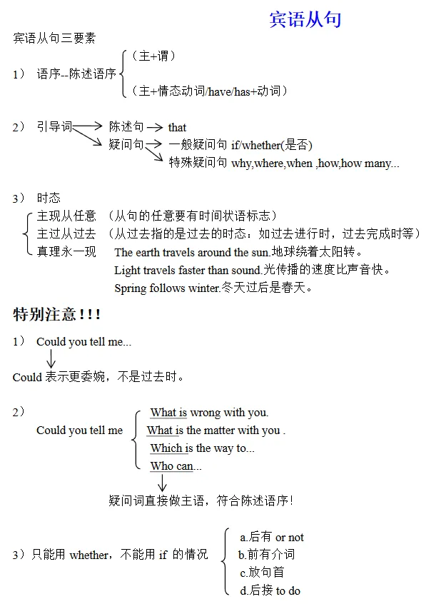 中考必备语法及默写版 第18张