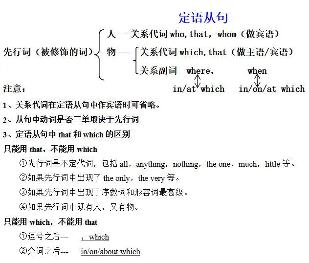 中考必备语法及默写版 第20张