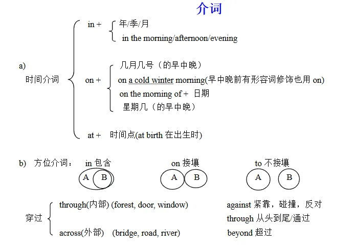 中考必备语法及默写版 第21张