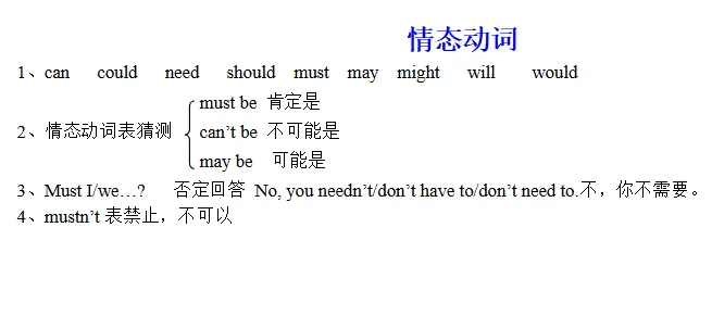 中考必备语法及默写版 第23张