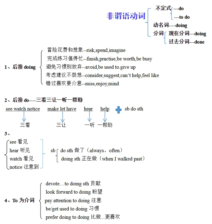 中考必备语法及默写版 第25张