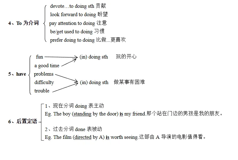 中考必备语法及默写版 第26张