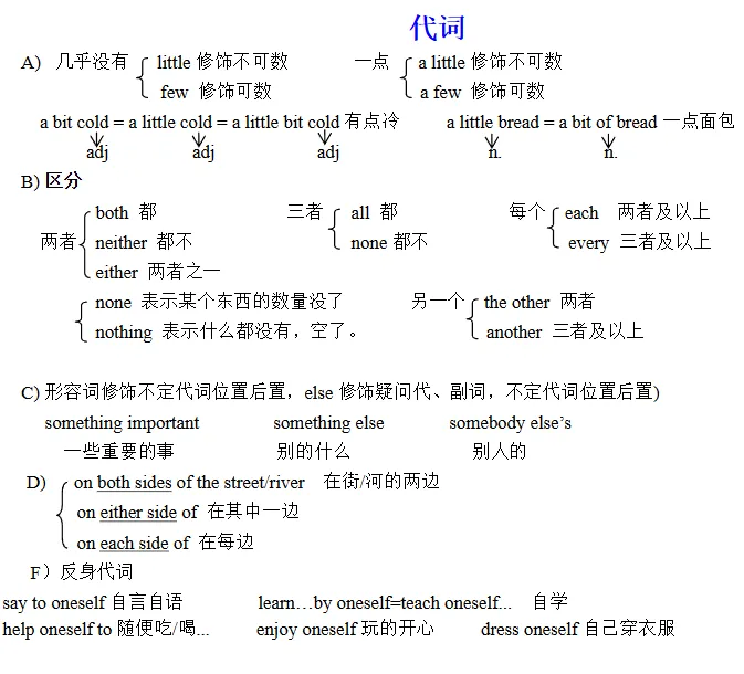 中考必备语法及默写版 第31张