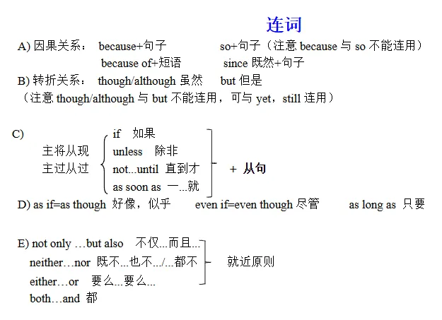 中考必备语法及默写版 第32张