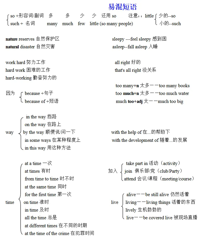 中考必备语法及默写版 第35张