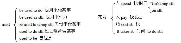 中考必备语法及默写版 第36张