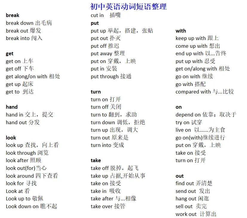 中考必备语法及默写版 第40张