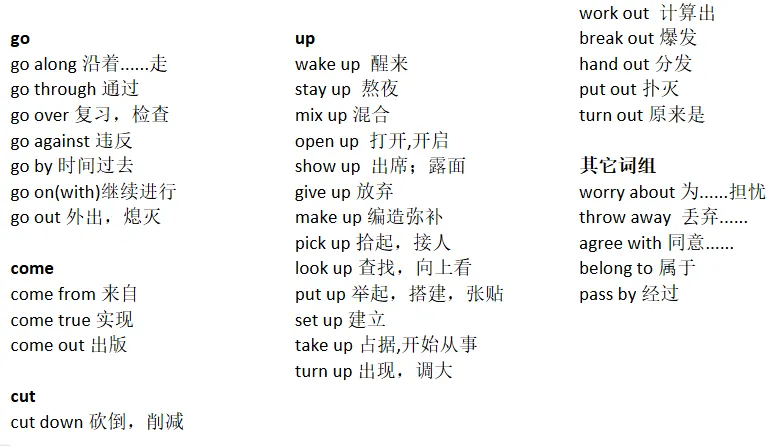 中考必备语法及默写版 第41张