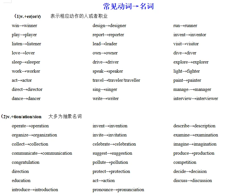 中考必备语法及默写版 第42张