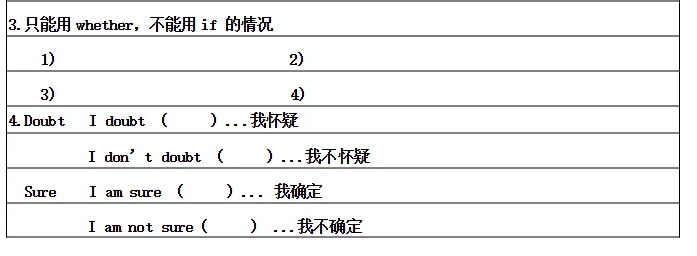 中考必备语法及默写版 第51张