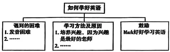 【2026中考英语】写作训练集锦 第1张