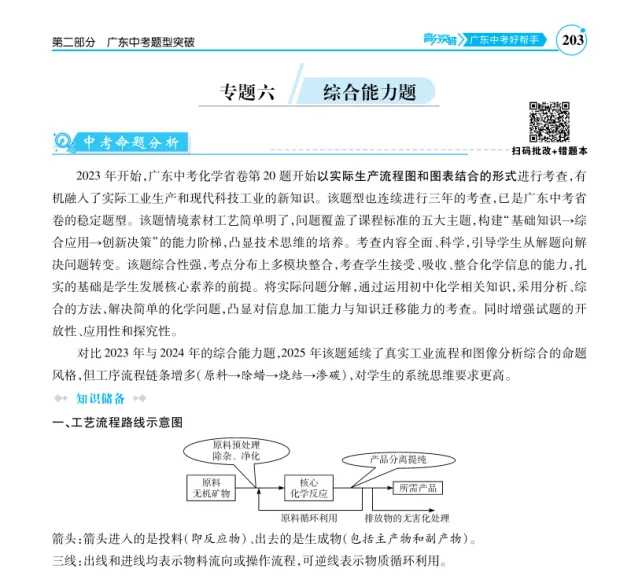 2026年中考化学复习:工艺流程图题专练(可下载) 第2张