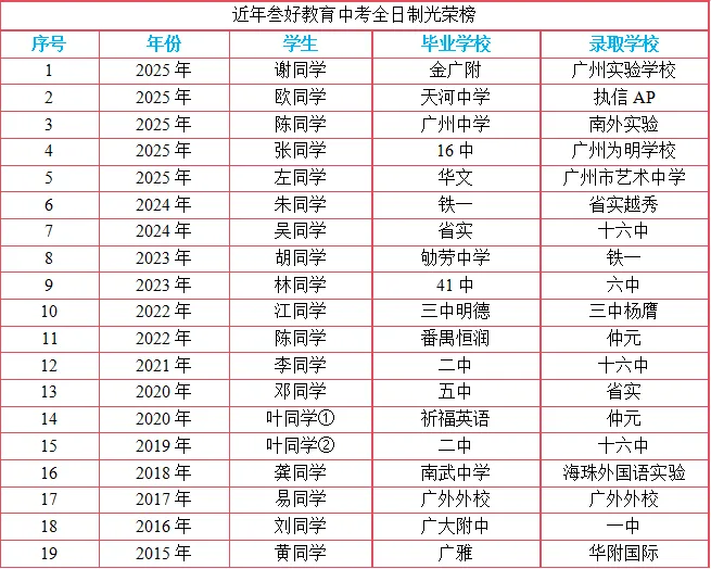 广州中考全日制精品小班2026年招生简章 第22张 广州中考全日制精品小班2026年招生简章 第22张
