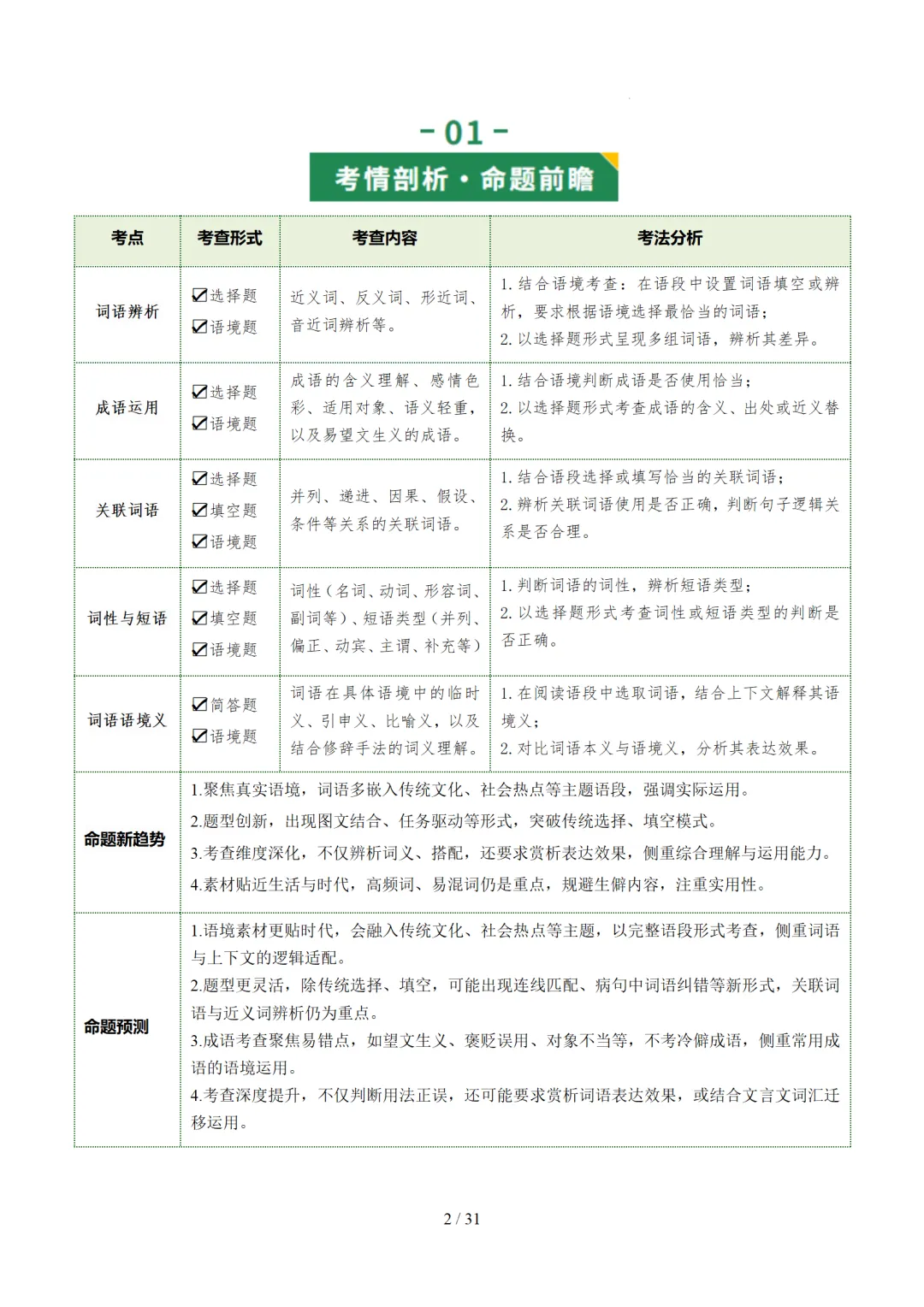 2026年中考复习第02讲《词语:理解、辨析与运用》讲练测 第70张 2026年中考复习第02讲《词语:理解、辨析与运用》讲练测 第70张