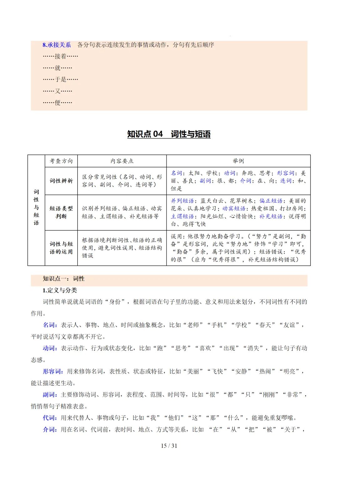 2026年中考复习第02讲《词语:理解、辨析与运用》讲练测 第83张 2026年中考复习第02讲《词语:理解、辨析与运用》讲练测 第83张