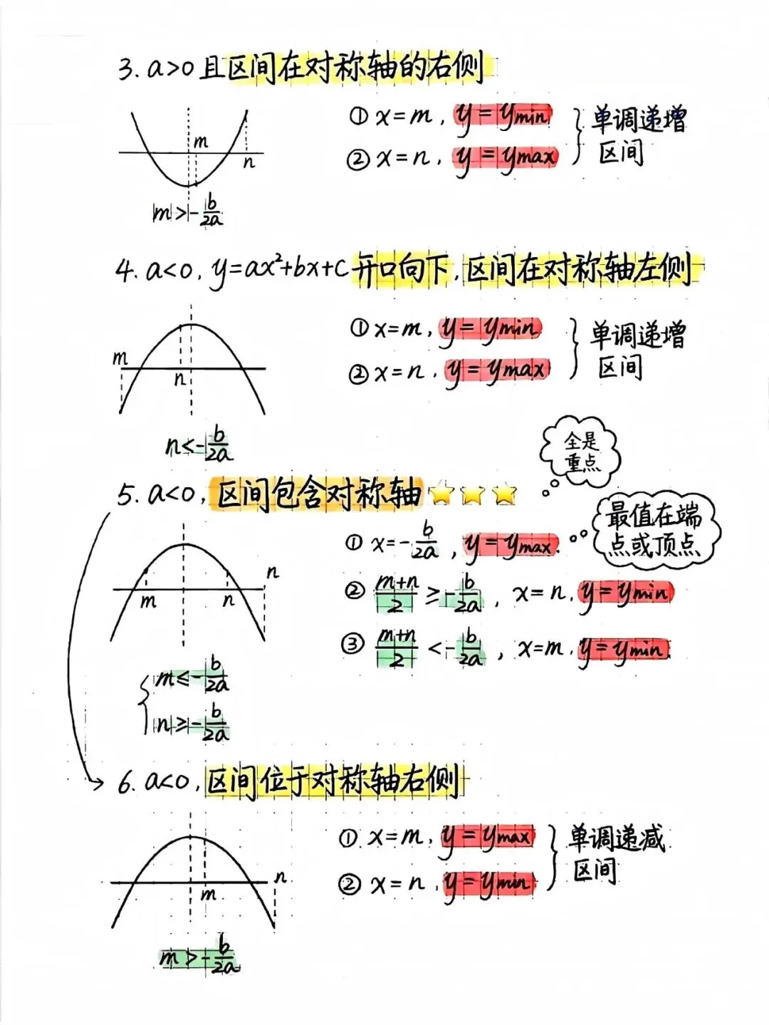 中考数学二次函数:这些＂套路＂学会了,压轴题不再怕 第2张