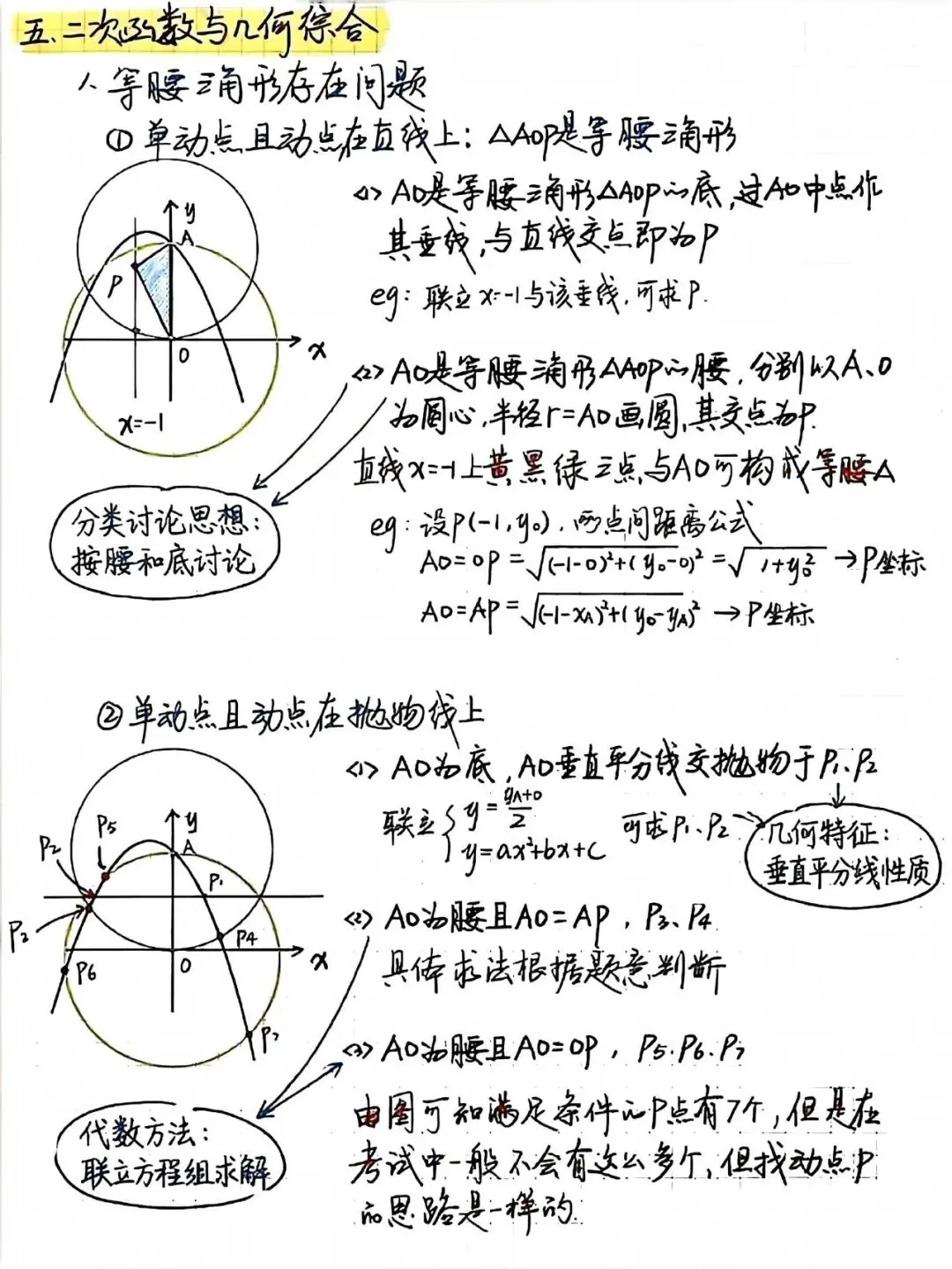 中考数学二次函数:这些＂套路＂学会了,压轴题不再怕 第5张