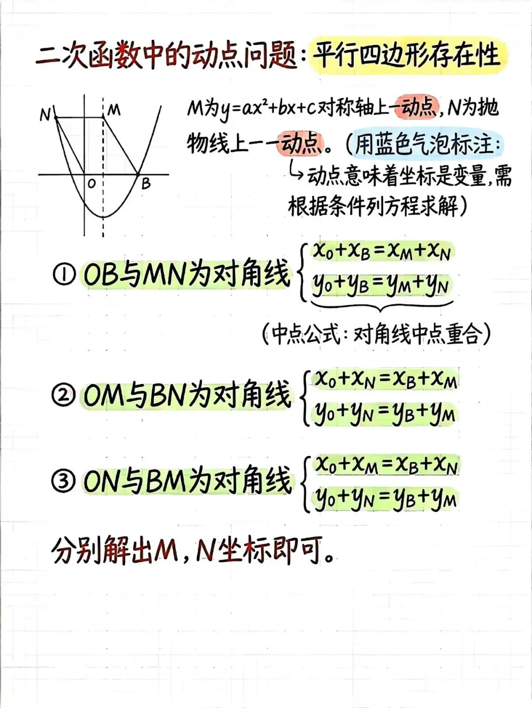 中考数学二次函数:这些＂套路＂学会了,压轴题不再怕 第7张