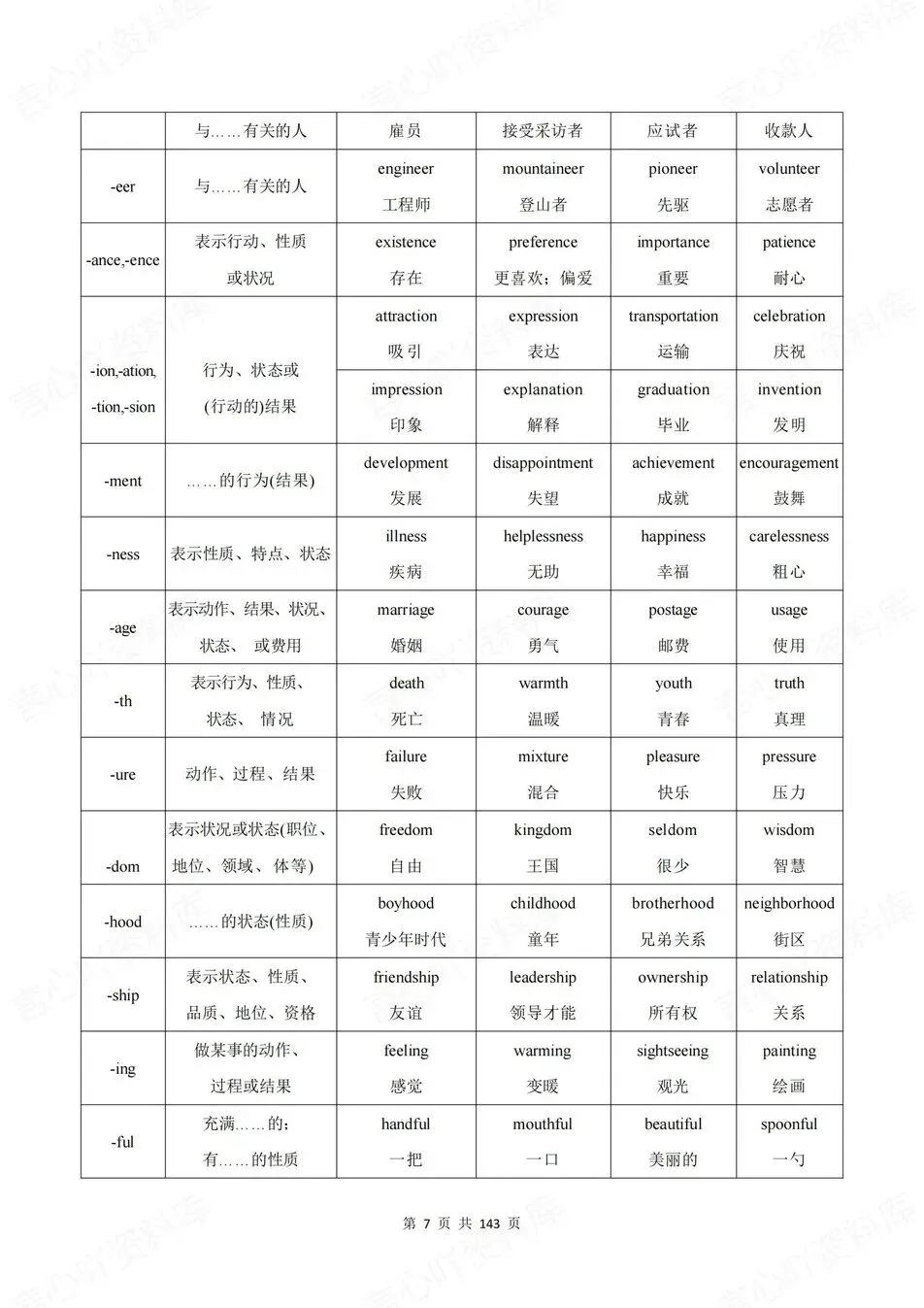 初中英语-新版中考16大专题知识梳理中考专项复习归纳 第7张