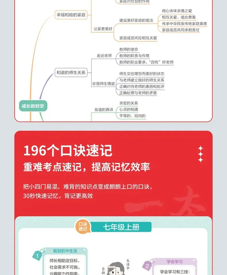中考三科速记手册 语文数学英语高分干货 初中知识点一本通 学霸必备复习宝典 第6张 中考三科速记手册 语文数学英语高分干货 初中知识点一本通 学霸必备复习宝典 第6张