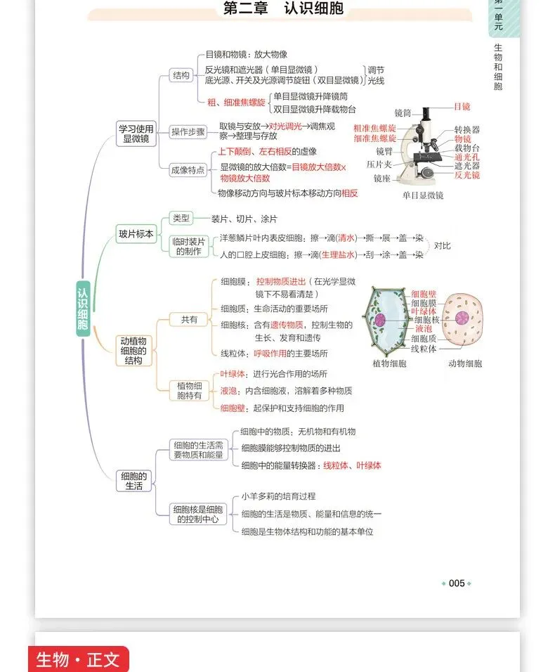 中考三科速记手册 语文数学英语高分干货 初中知识点一本通 学霸必备复习宝典 第29张 中考三科速记手册 语文数学英语高分干货 初中知识点一本通 学霸必备复习宝典 第29张