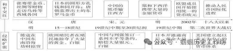 中考历史课标新题型及答题方法指导 第4张