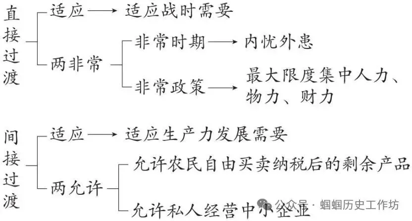 中考历史课标新题型及答题方法指导 第37张