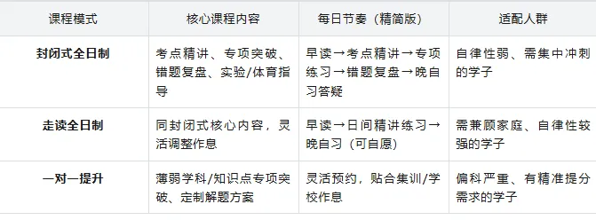 2026咸阳中考全日制集训哪家好? 第9张