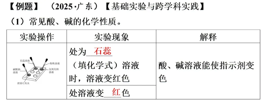 2026年中考化学专题一化学与科普阅读 第3张