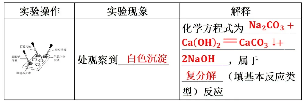 2026年中考化学专题一化学与科普阅读 第4张