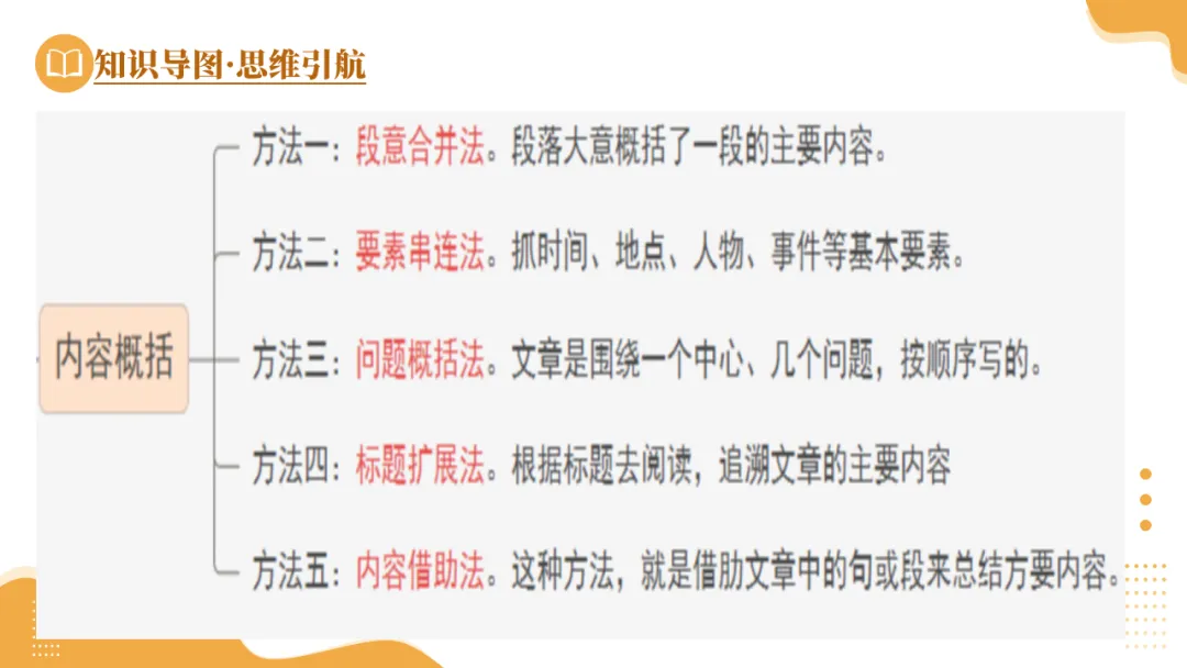 2026年中考语文现代文专题复习第01讲《内容理解与概括》ppt 第9张