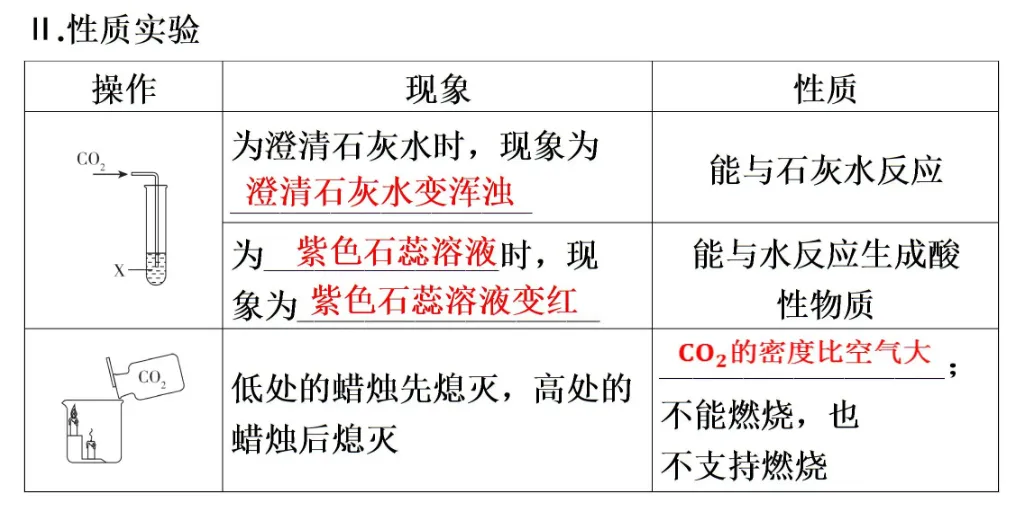 2026年中考化学专题一化学与科普阅读 第13张