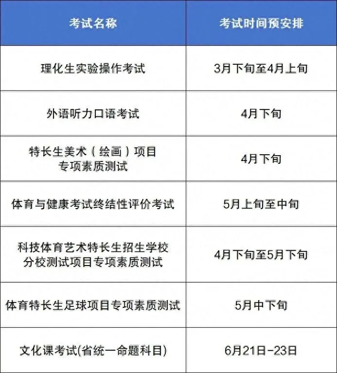 事关沈阳中考,最新要求来了! 第2张