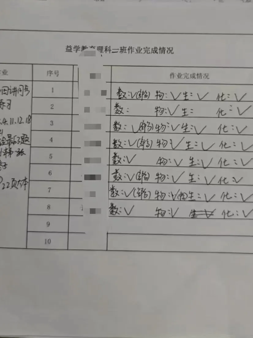 中考如何逆袭?初三中考全日制集训班,郑州益学中考集训学校 郑州集训班、小班全日制集训、全封闭式管理 第15张 中考如何逆袭?初三中考全日制集训班,郑州益学中考集训学校 郑州集训班、小班全日制集训、全封闭式管理 第15张