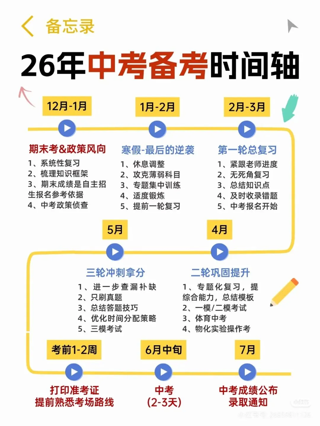 中考备考|提前规划才是正确的打开方式 第1张