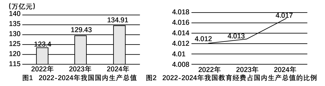 2026年中考道法时政热点专练42:2026年全国教育工作会议 第3张