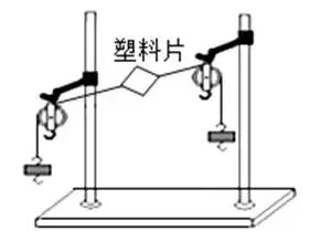 物理中考12个常考实验一 第2张 物理中考12个常考实验一 第2张