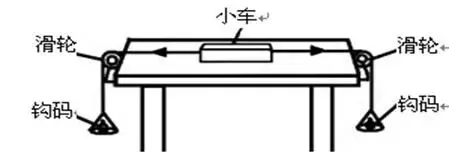 物理中考12个常考实验一 第3张 物理中考12个常考实验一 第3张